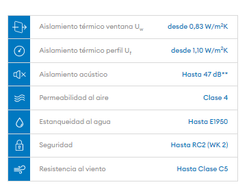 prestaciones técnicas ventana kommerling 76 ad xtrem prestaciones técnicas ventana kommerling 76 ad xtrem