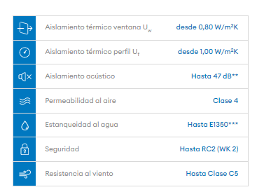 prestaciones técnicas ventana kommerling 76 md xtrem